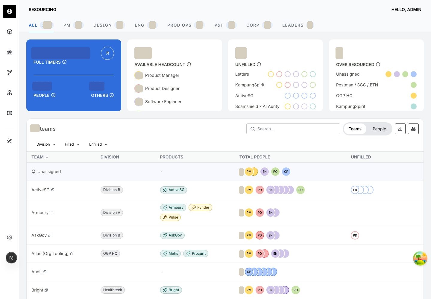 Metis resourcing dashboard: a searchable table of teams with headcount, unfilled-role and over-resourced summary cards. Figures blurred.